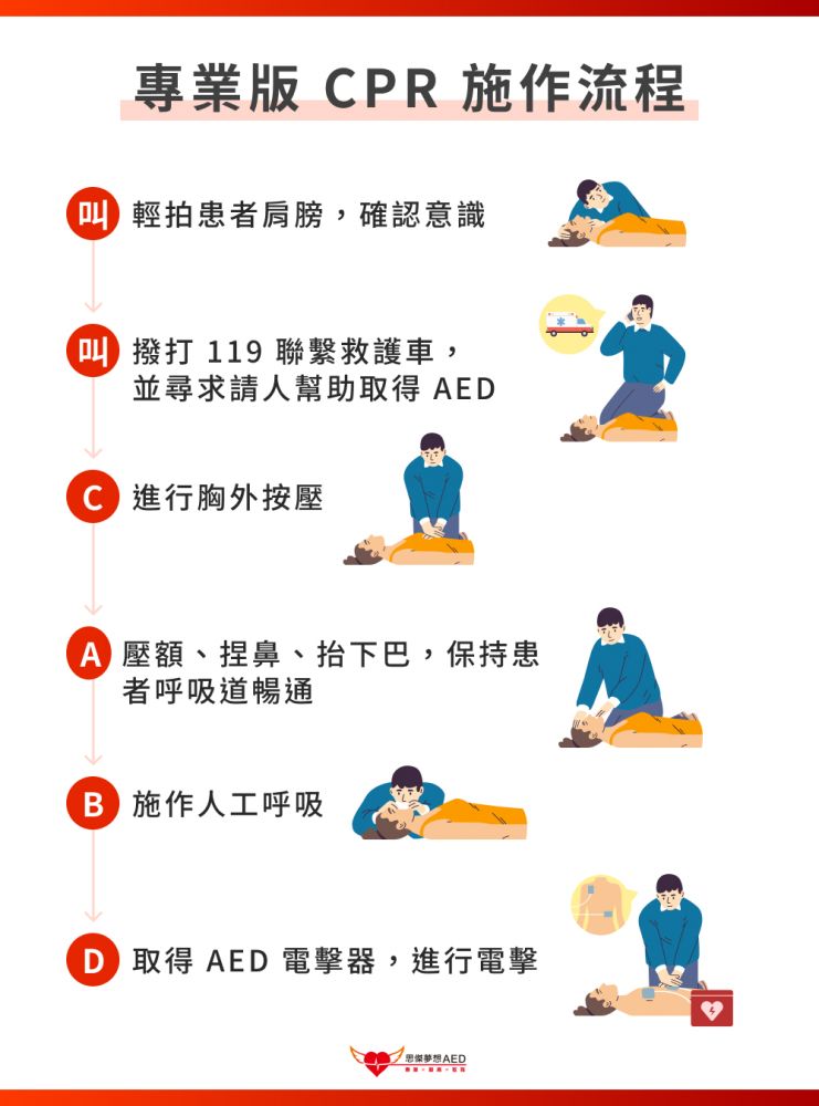 專業版 CPR 流程